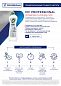 68717755 Чистящий крем Cif Professional Актив Фреш, 750 мл 6